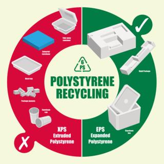 Styrofoam Recycling & Collection