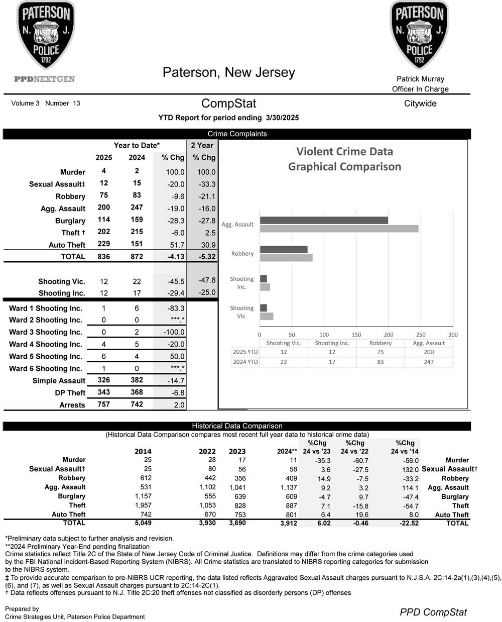 Paterson Police CompStat Data