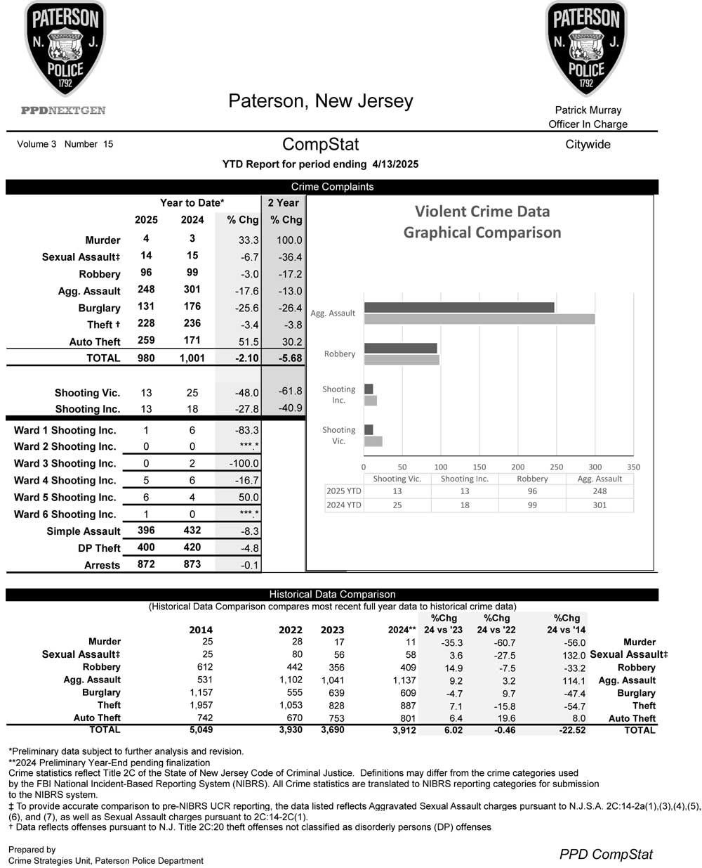 Paterson Police CompStat Data