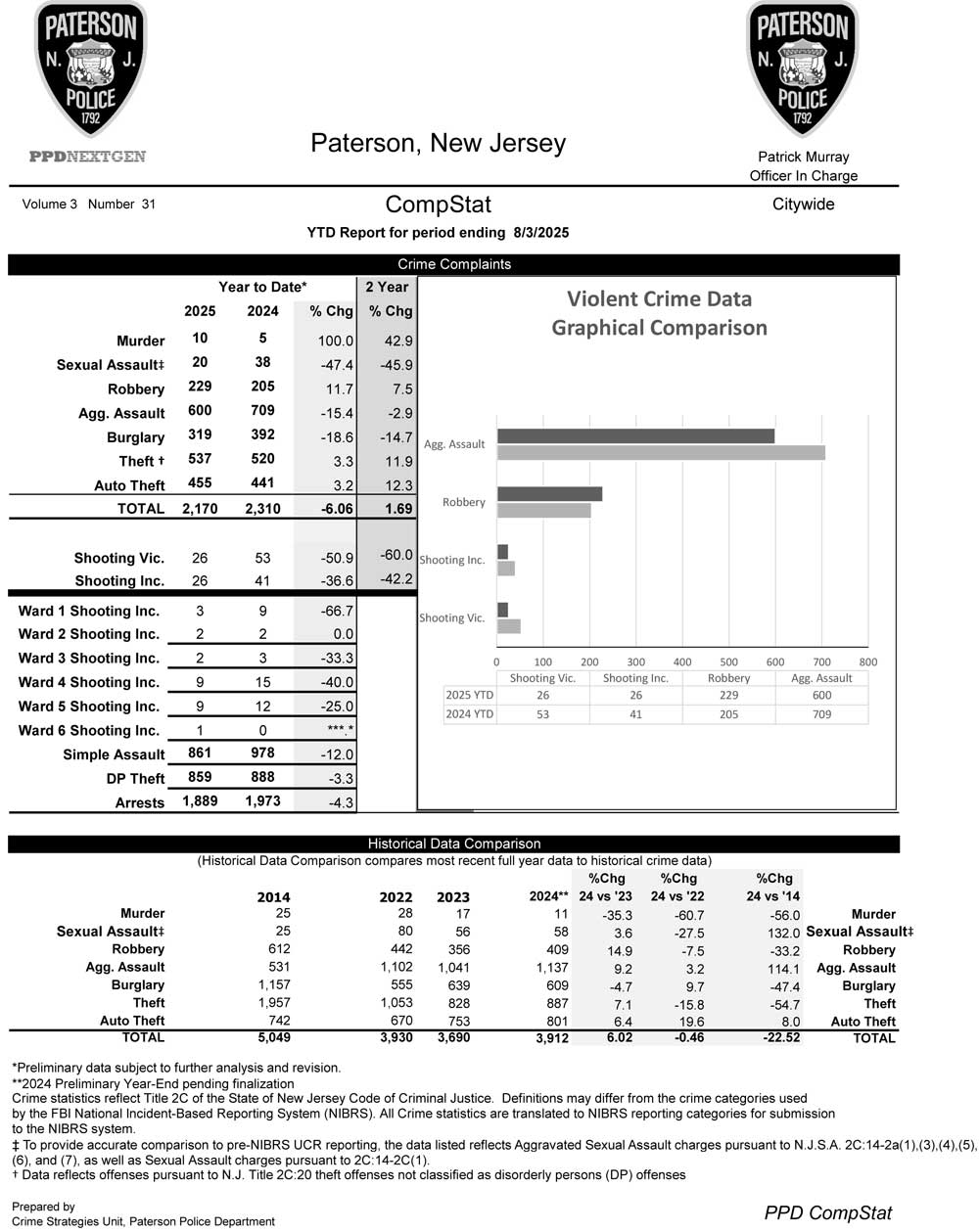 Paterson Police CompStat Data