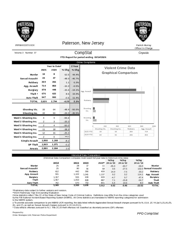 Paterson Police CompStat Data