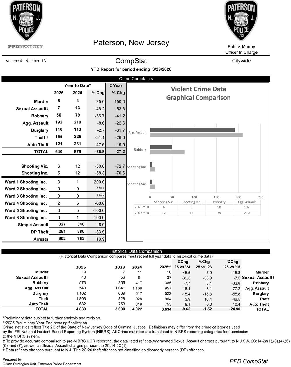 Paterson Police CompStat Data